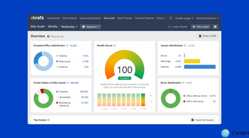 Ahrefs – Powerful SEO Tool for Backlink and Keyword Research