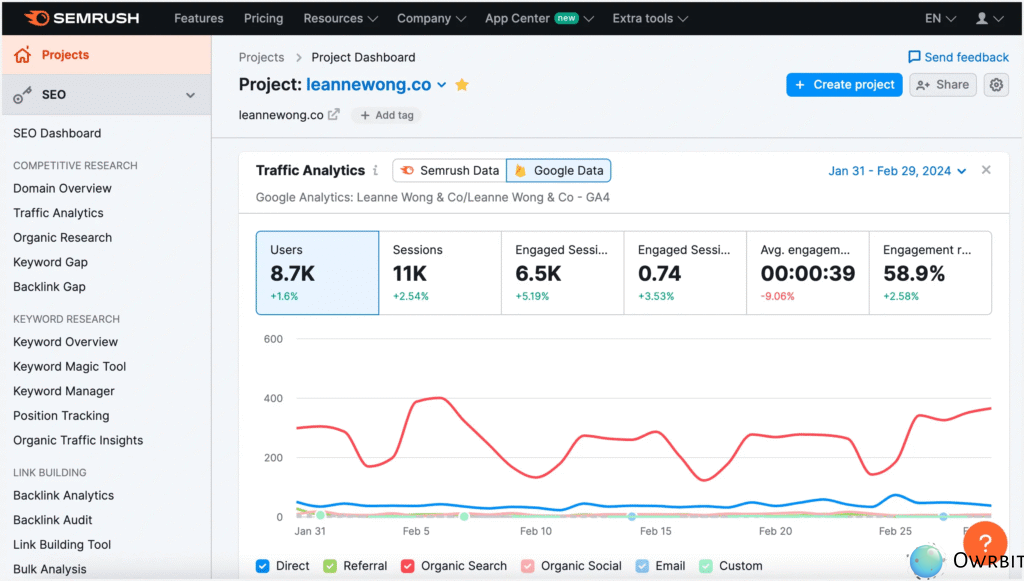 Semrush – The All-in-One SEO & Marketing Toolkit