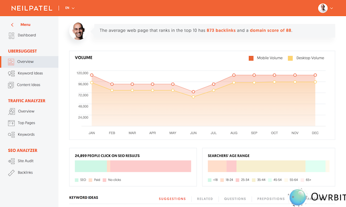 Ubersuggest – The Budget-Friendly SEO Tool for Small Businesses
