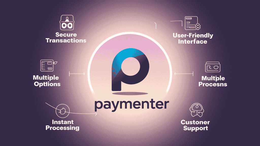 Key Features of Paymenter :