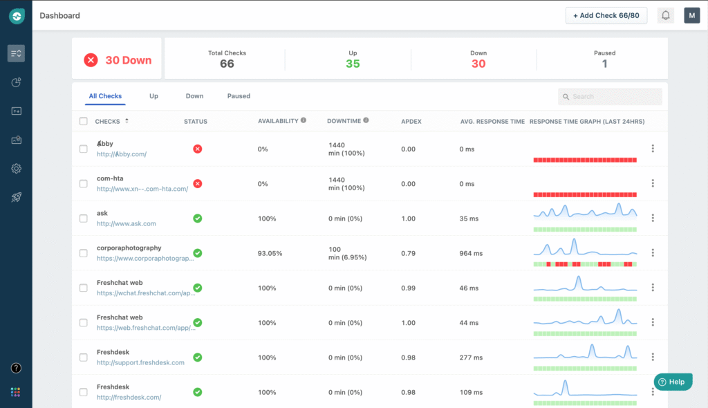 Freshping by Freshworks