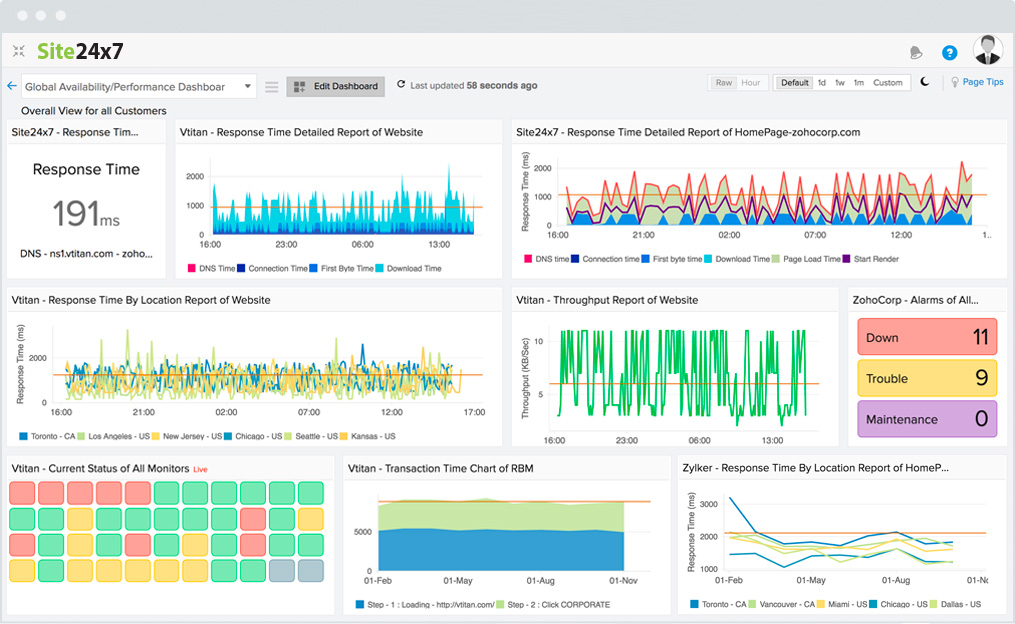 Site24x7: Enterprise-Level Monitoring